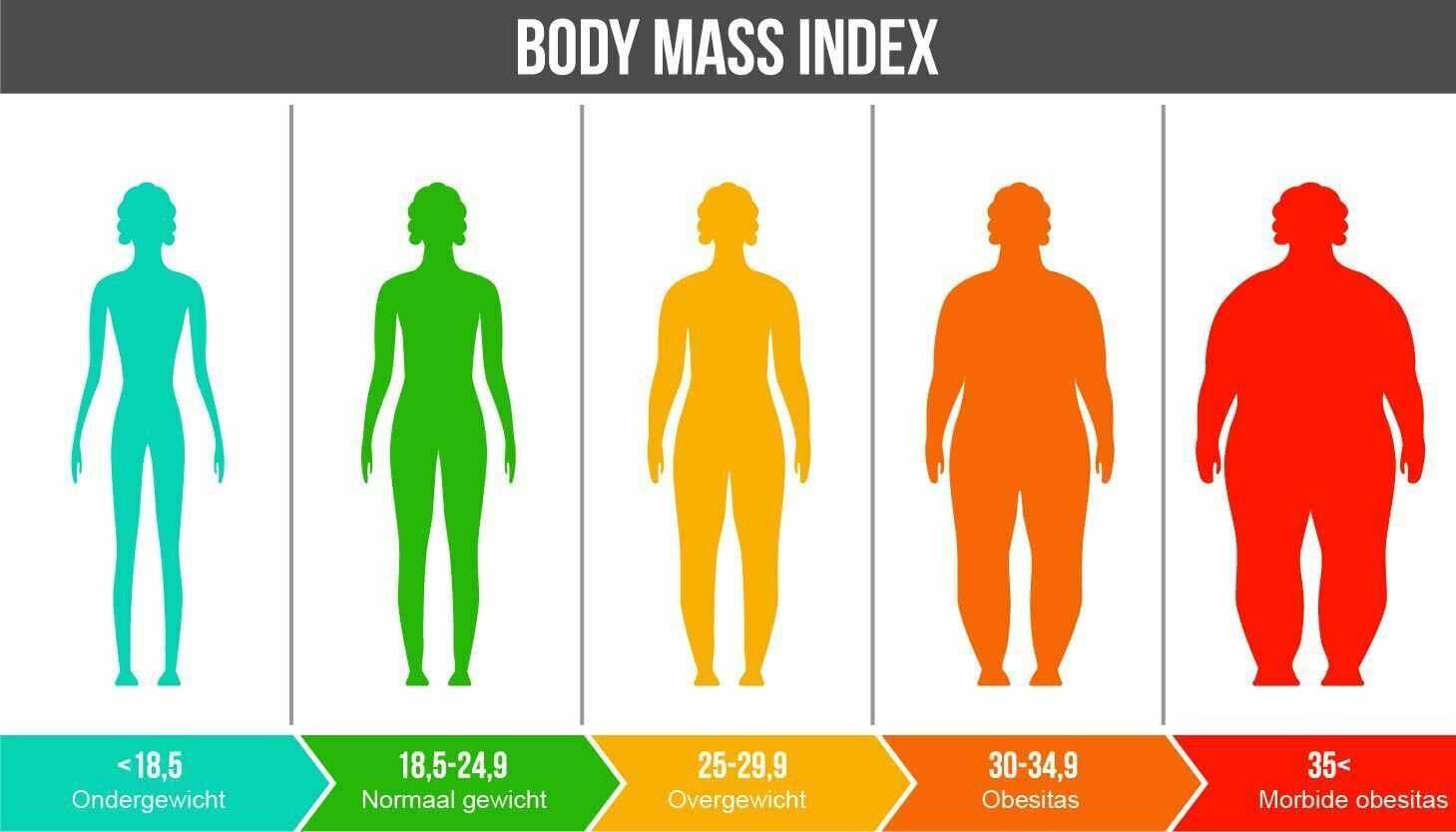 Este posibil să se piardă în greutate de indicele de masa corporala